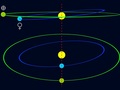 Wzajemne położenie orbit Ziemi i Wenus. Czerwone kreski oznaczają położenie linii węzłów. Źródło: Wikipedia
